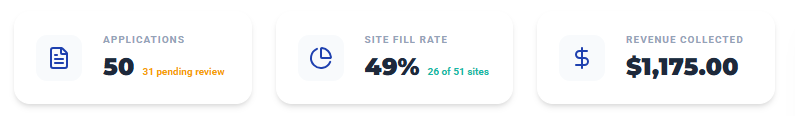 Dashboard widgets overview